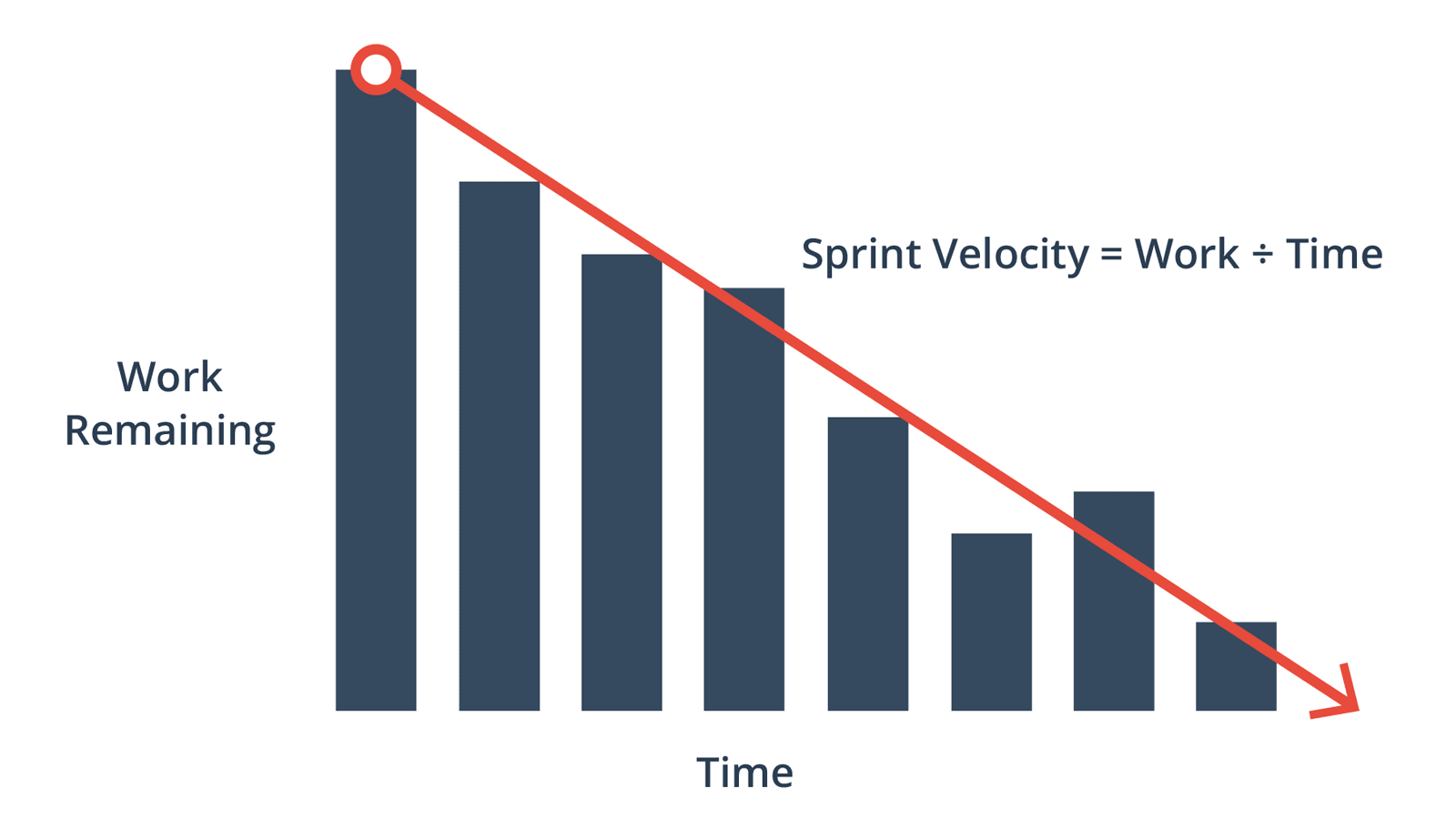 Learn Scrum in Under 10 Minutes | Axosoft